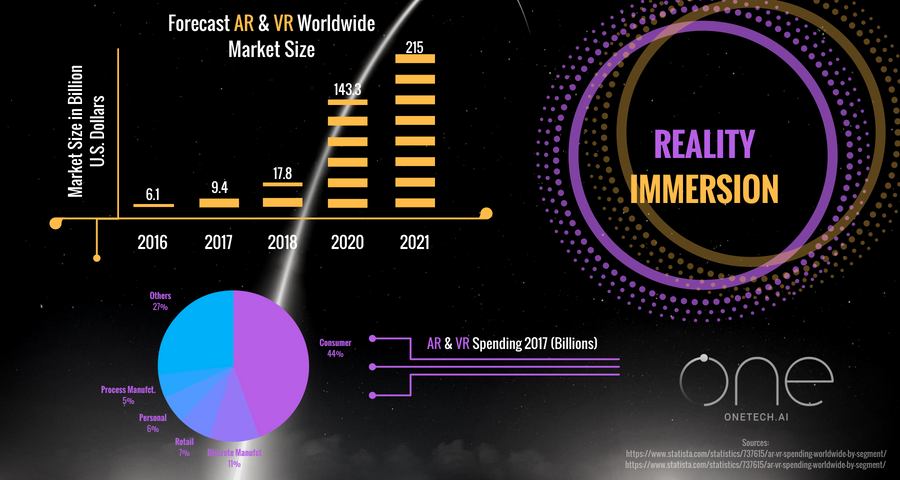 AR-VR-Infographic