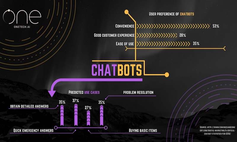 Chatbot-Infographic