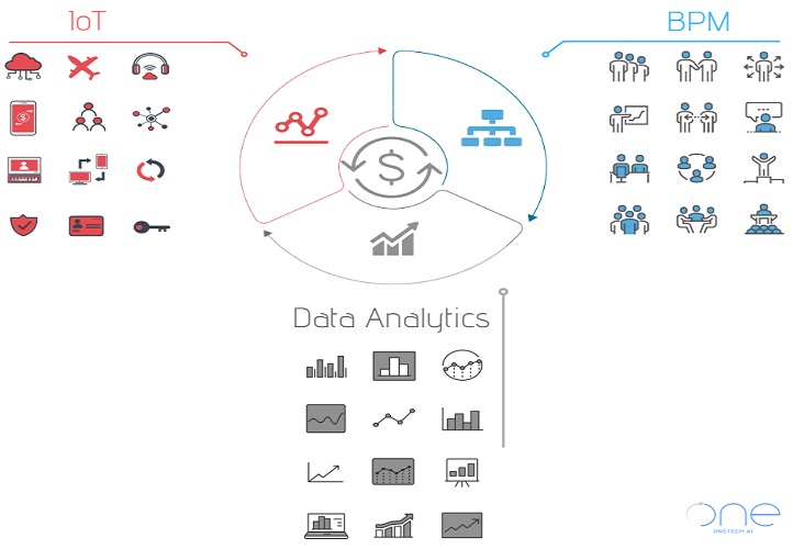 bpm-and-iot